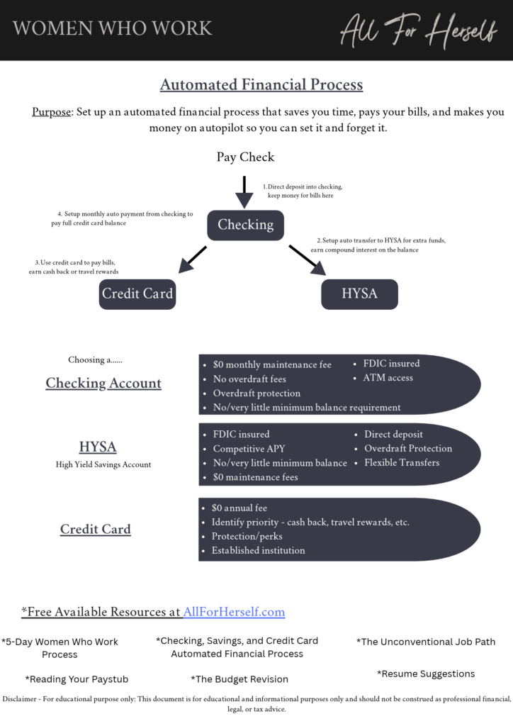Automated Financial Process